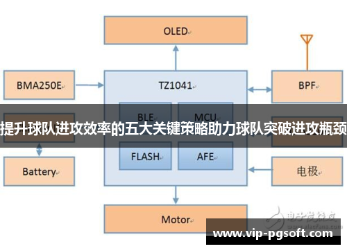 提升球队进攻效率的五大关键策略助力球队突破进攻瓶颈