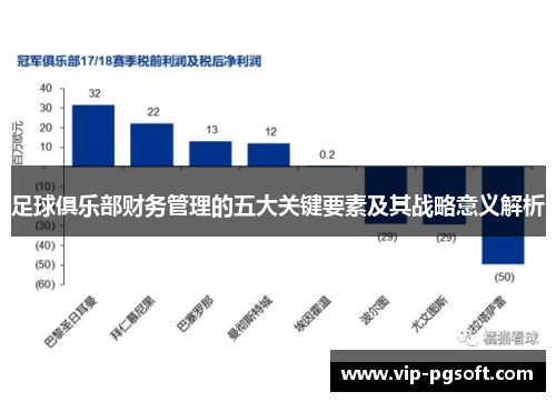 足球俱乐部财务管理的五大关键要素及其战略意义解析