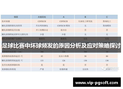 足球比赛中坏球频发的原因分析及应对策略探讨