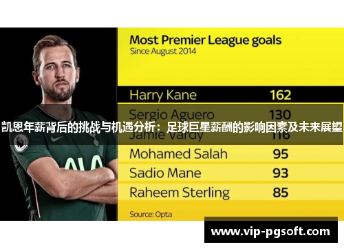 凯恩年薪背后的挑战与机遇分析：足球巨星薪酬的影响因素及未来展望