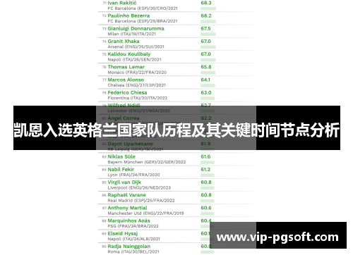 凯恩入选英格兰国家队历程及其关键时间节点分析